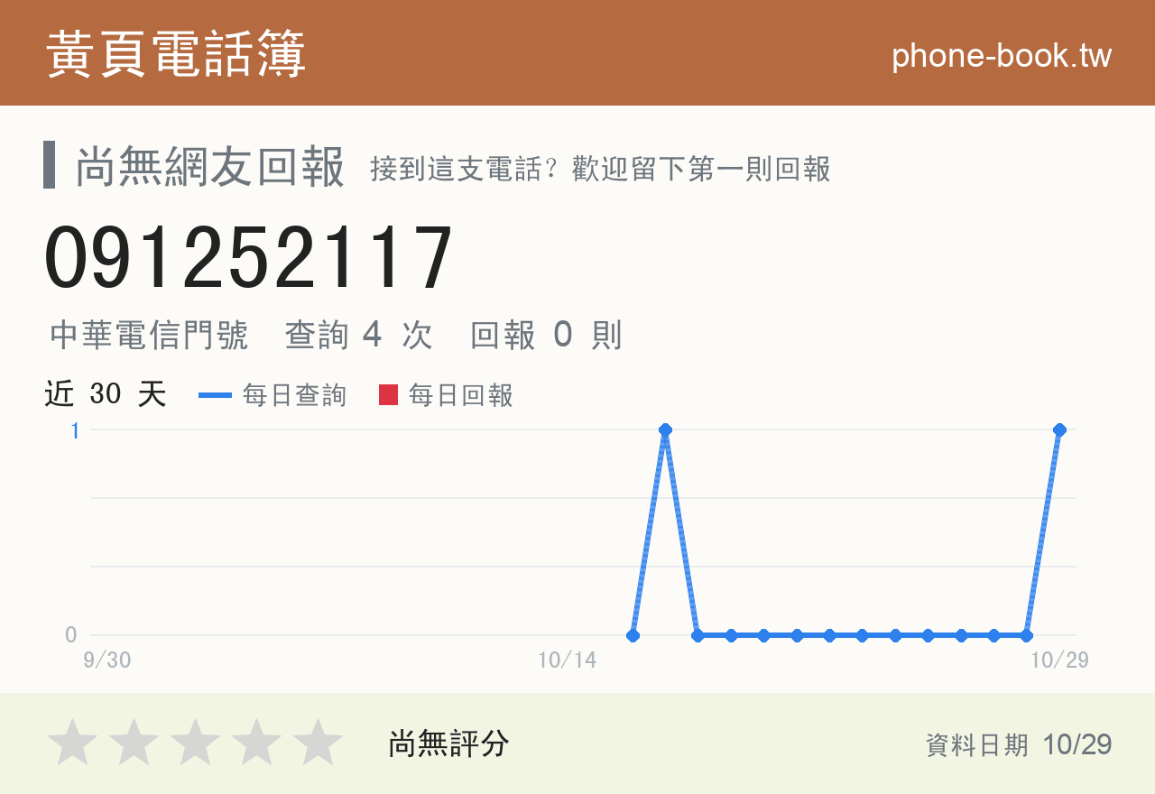 091252117 評分卡：查詢 4 次、網友回報 0 則