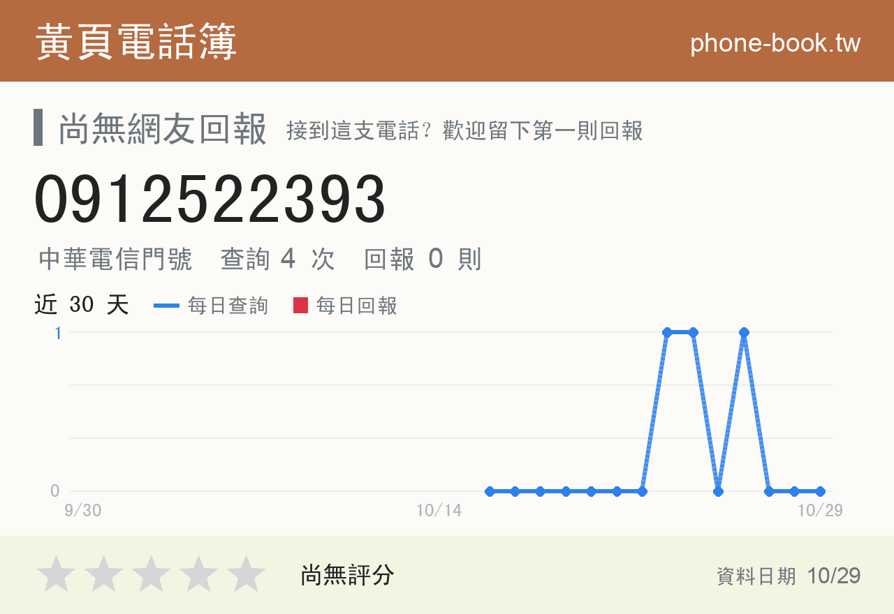 0912522393 評分卡：查詢 4 次、網友回報 0 則