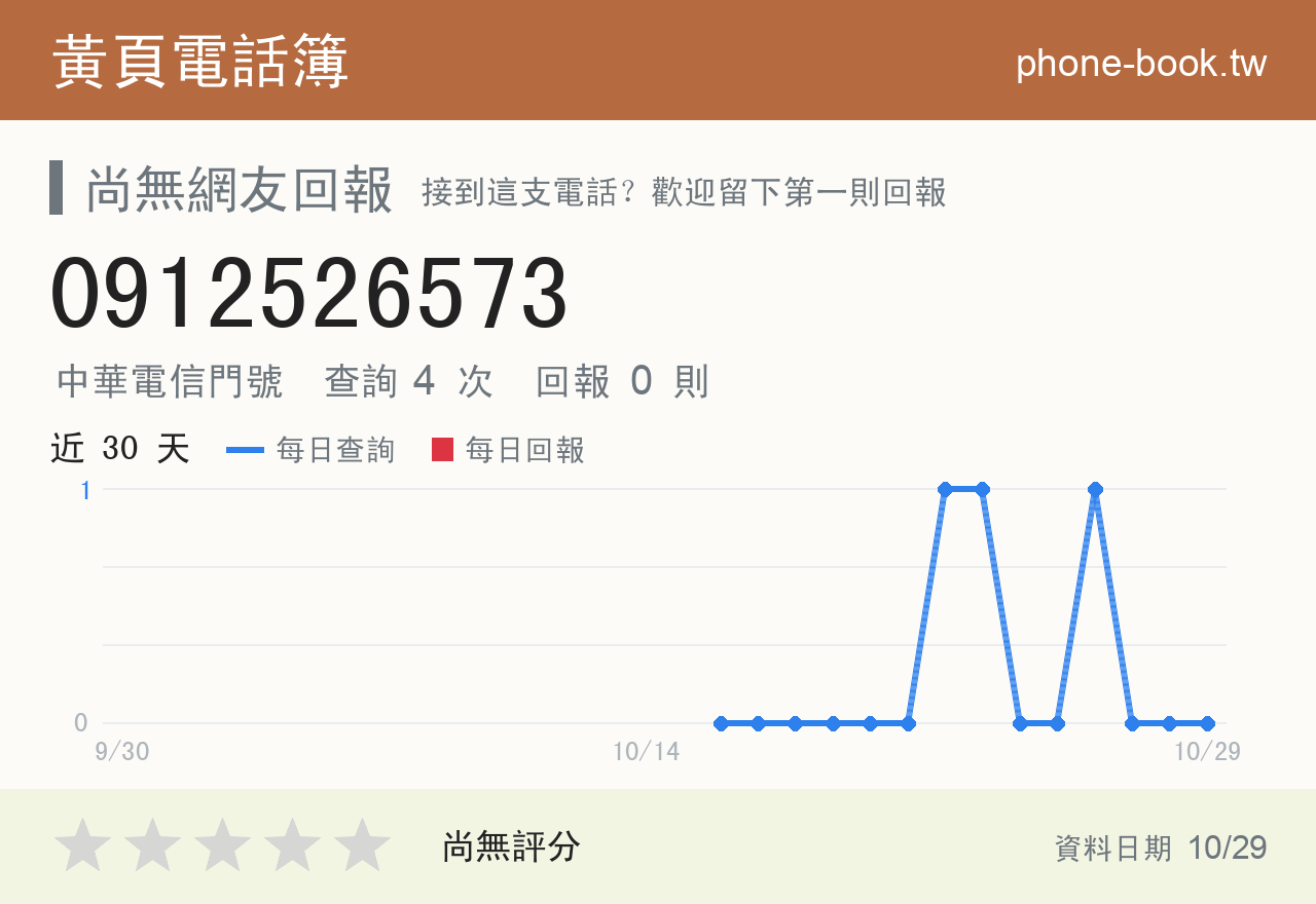 0912526573 評分卡：查詢 4 次、網友回報 0 則
