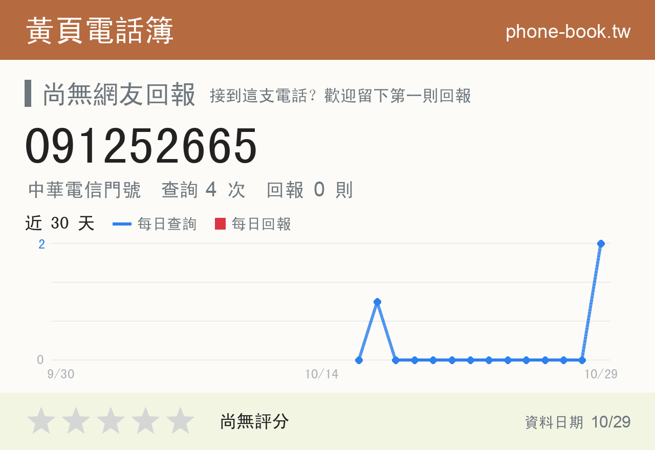 091252665 評分卡：查詢 4 次、網友回報 0 則