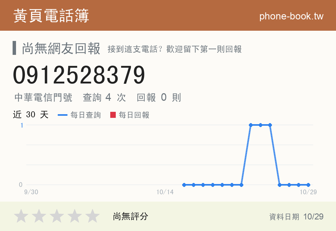 0912528379 評分卡：查詢 4 次、網友回報 0 則