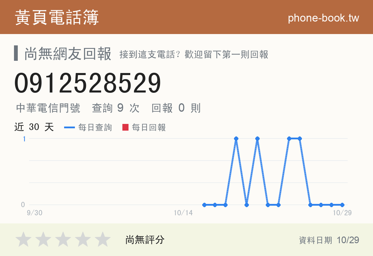 0912528529 評分卡：查詢 9 次、網友回報 0 則