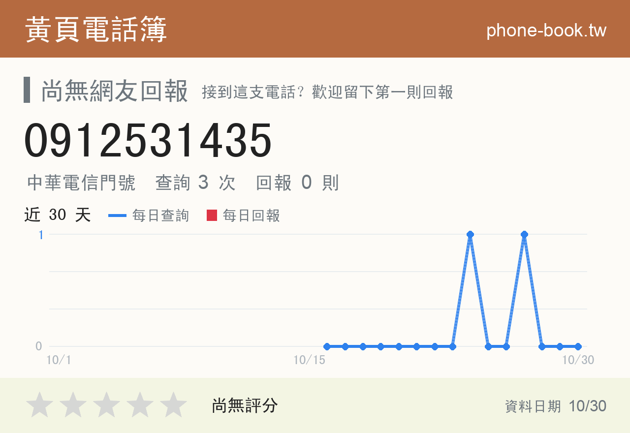 0912531435 評分卡：查詢 3 次、網友回報 0 則