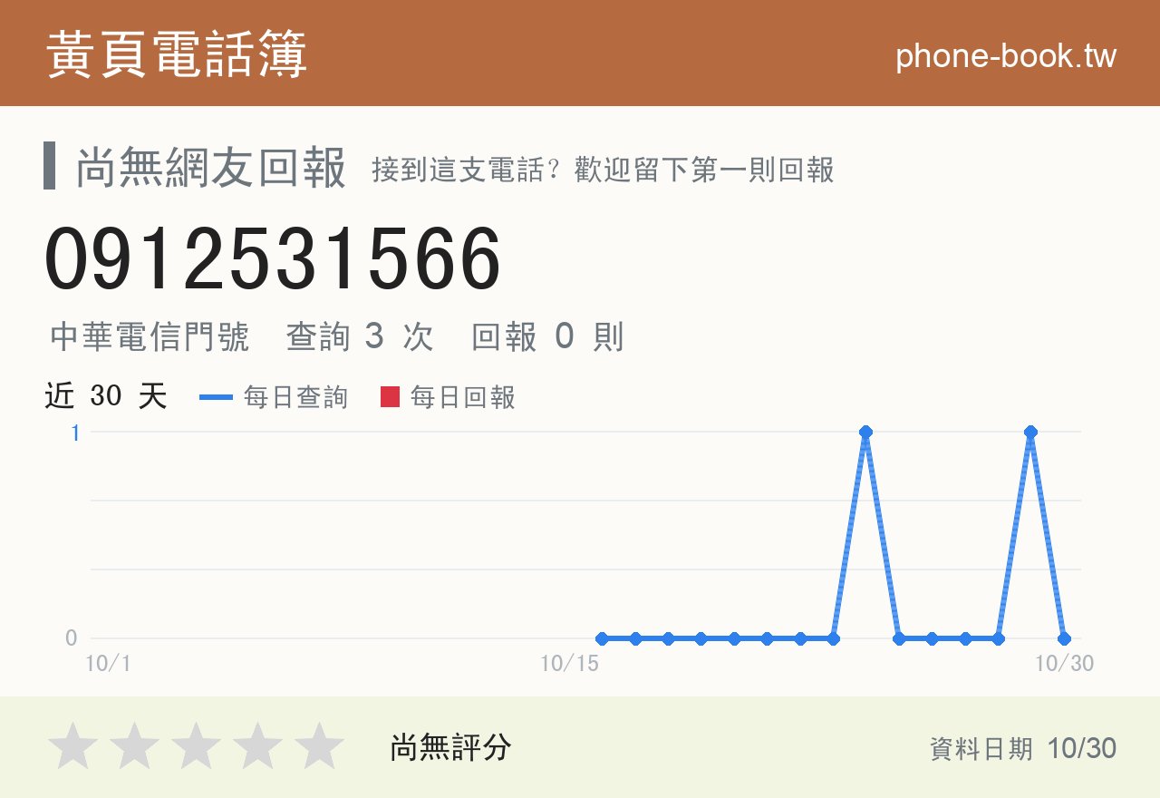 0912531566 評分卡：查詢 3 次、網友回報 0 則