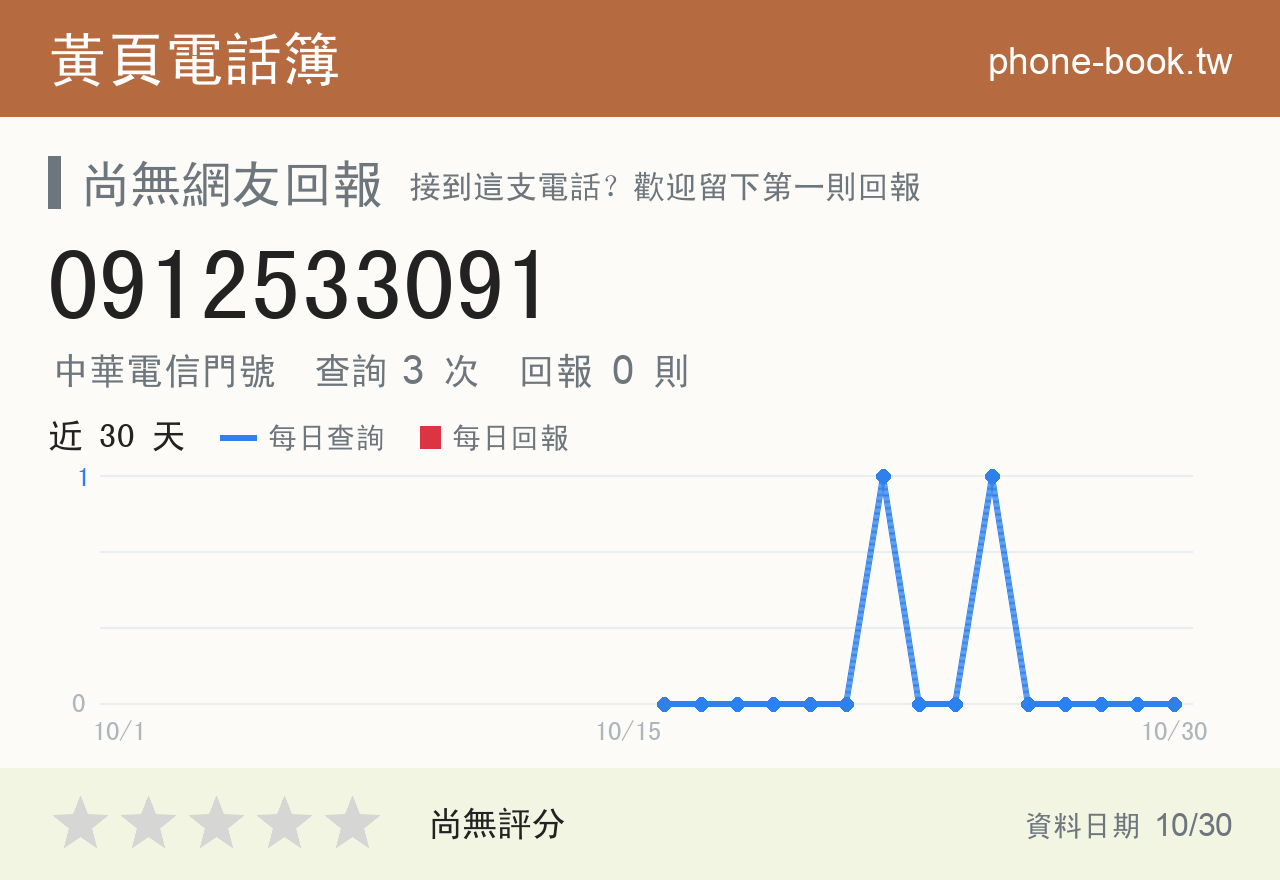 0912533091 評分卡：查詢 3 次、網友回報 0 則