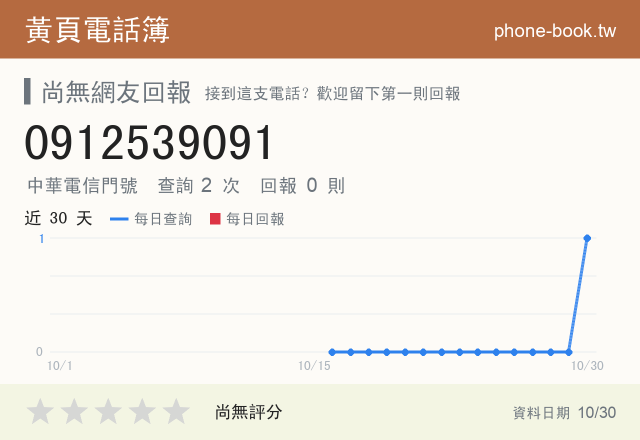 0912539091 評分卡：查詢 2 次、網友回報 0 則