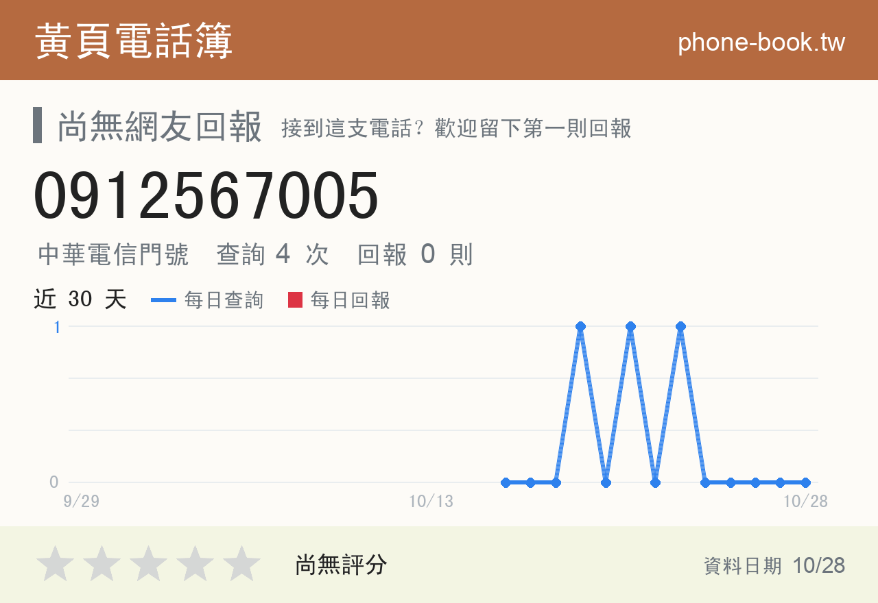 0912567005 評分卡：查詢 4 次、網友回報 0 則