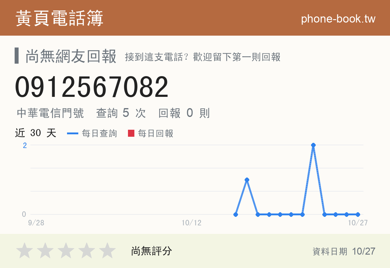 0912567082 評分卡：查詢 5 次、網友回報 0 則