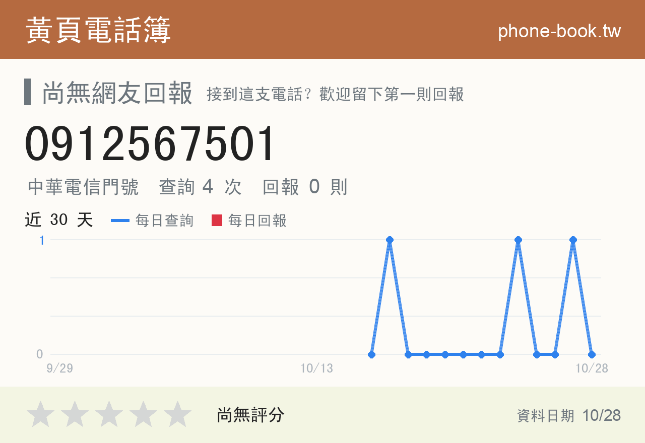 0912567501 評分卡：查詢 4 次、網友回報 0 則