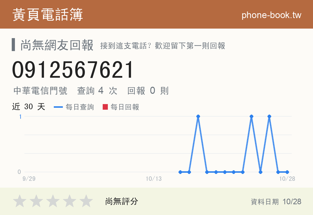 0912567621 評分卡：查詢 4 次、網友回報 0 則