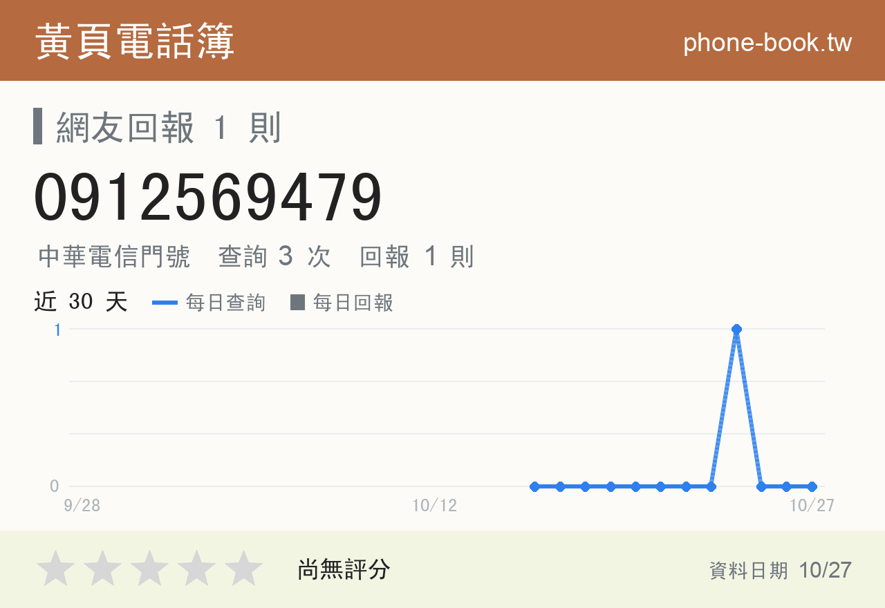 0912569479 評分卡：查詢 3 次、網友回報 1 則