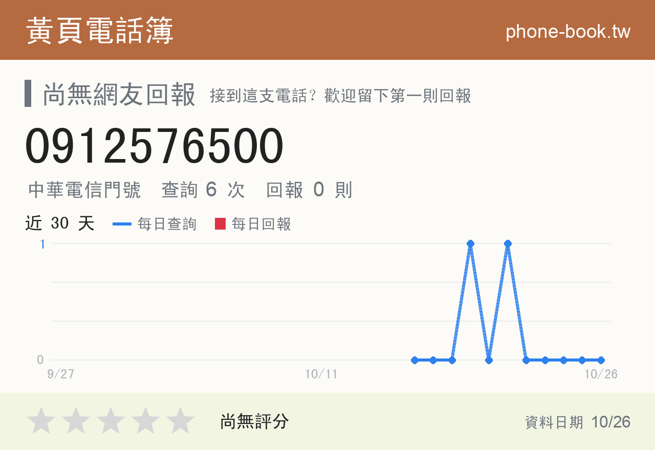 0912576500 評分卡：查詢 6 次、網友回報 0 則