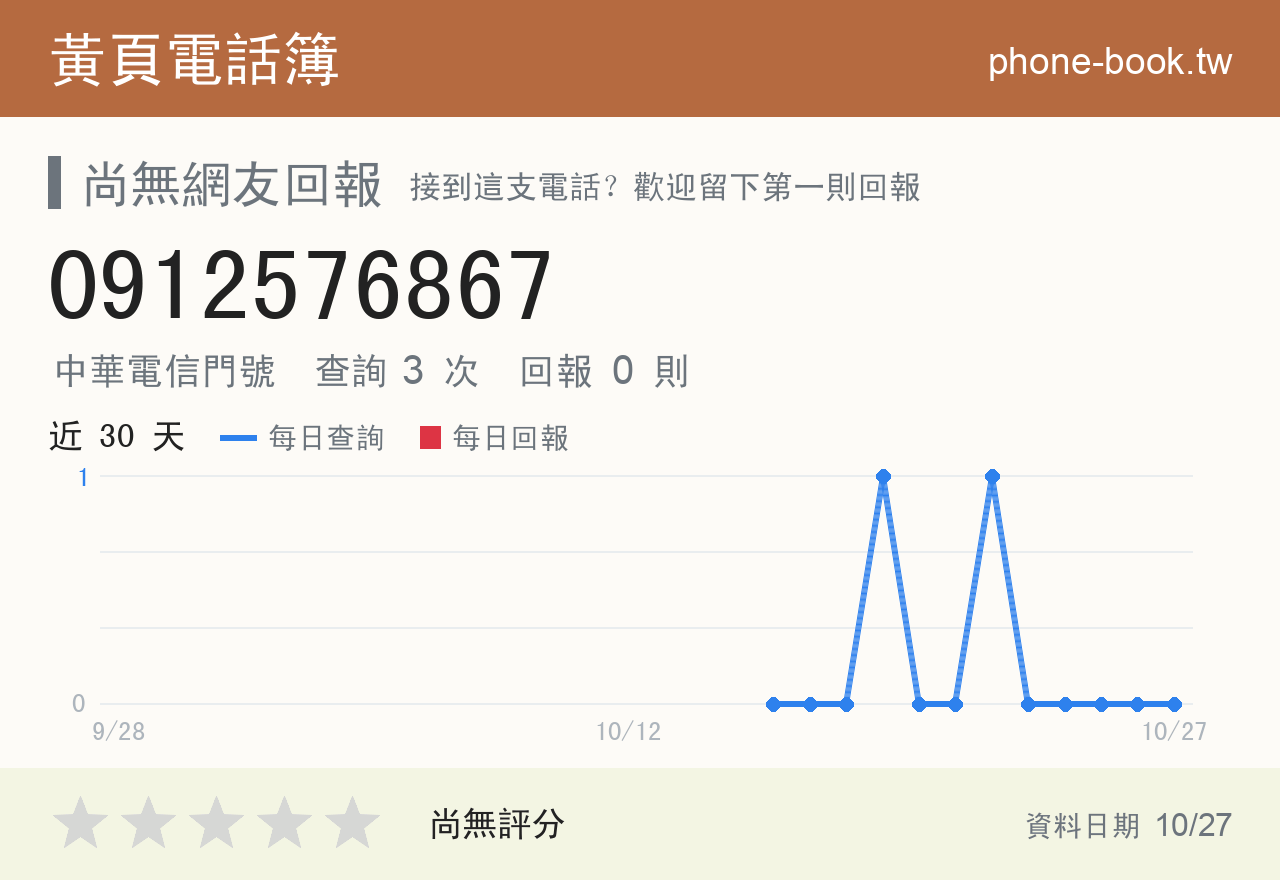 0912576867 評分卡：查詢 3 次、網友回報 0 則