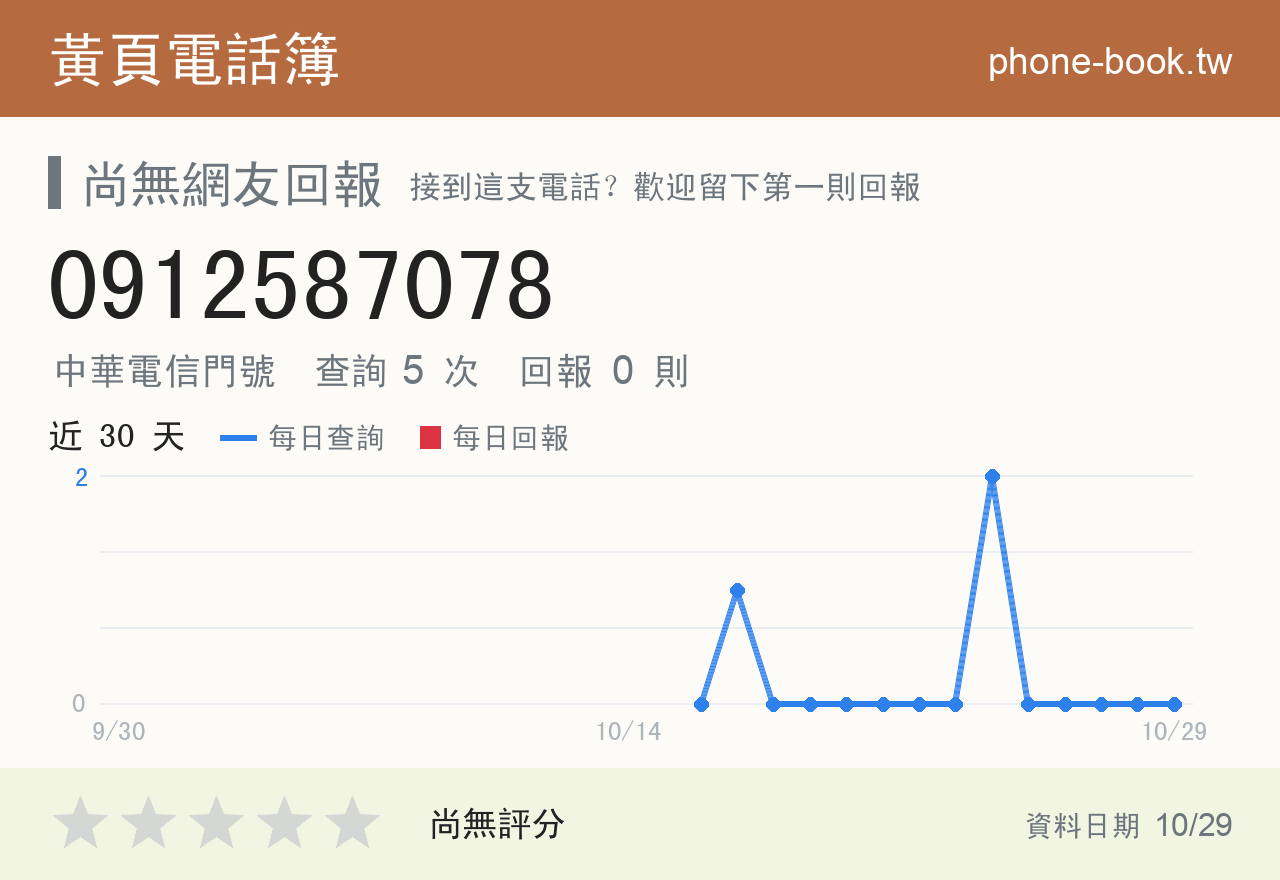 0912587078 評分卡：查詢 5 次、網友回報 0 則
