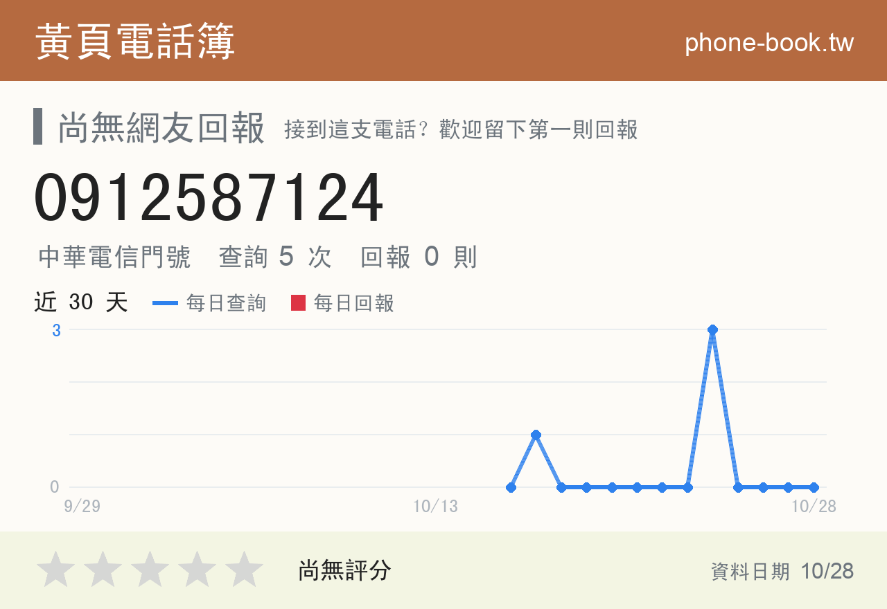 0912587124 評分卡：查詢 6 次、網友回報 0 則