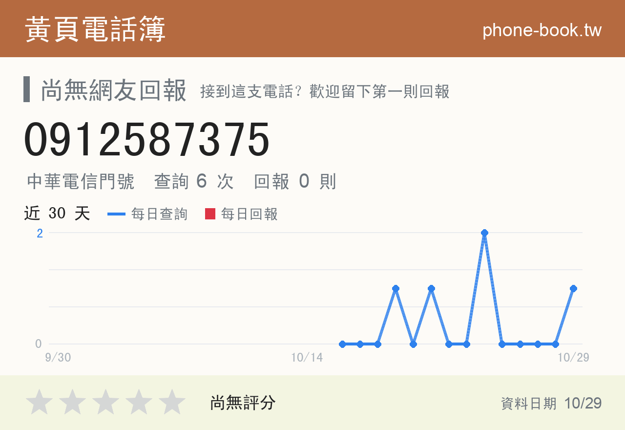0912587375 評分卡：查詢 5 次、網友回報 0 則