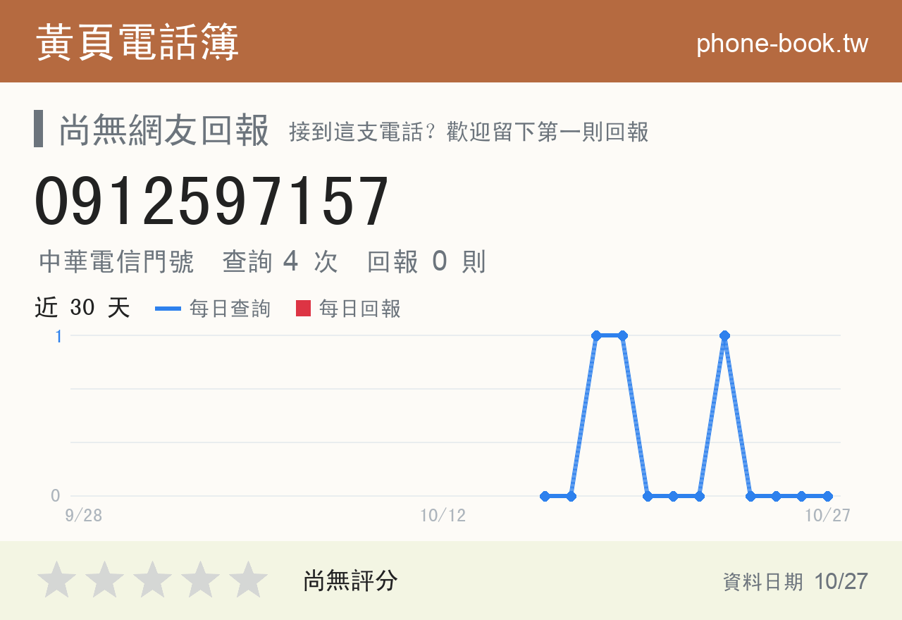 0912597157 評分卡：查詢 4 次、網友回報 0 則
