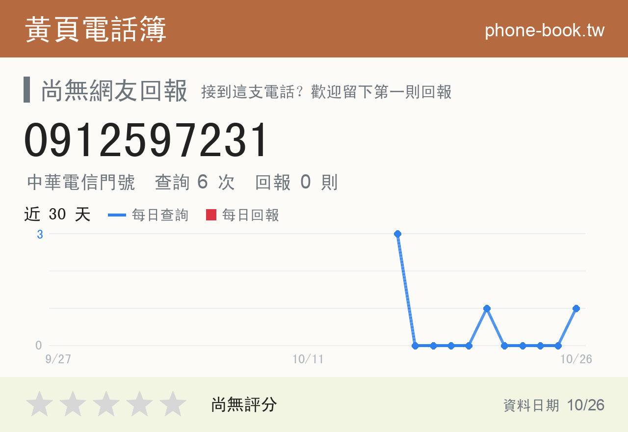 0912597231 評分卡：查詢 6 次、網友回報 0 則