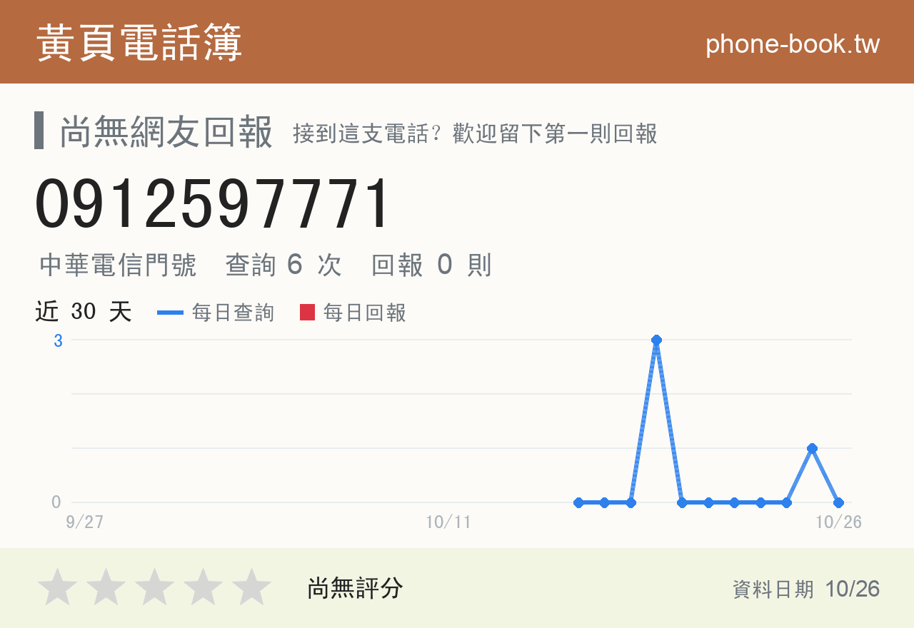 0912597771 評分卡：查詢 6 次、網友回報 0 則