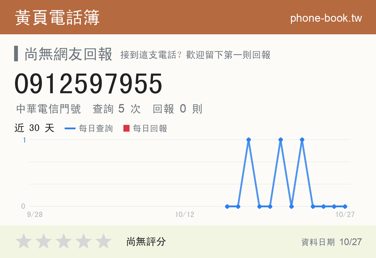0912597955 評分卡：查詢 5 次、網友回報 0 則
