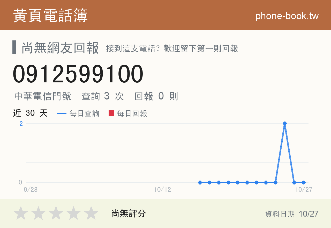0912599100 評分卡：查詢 3 次、網友回報 0 則