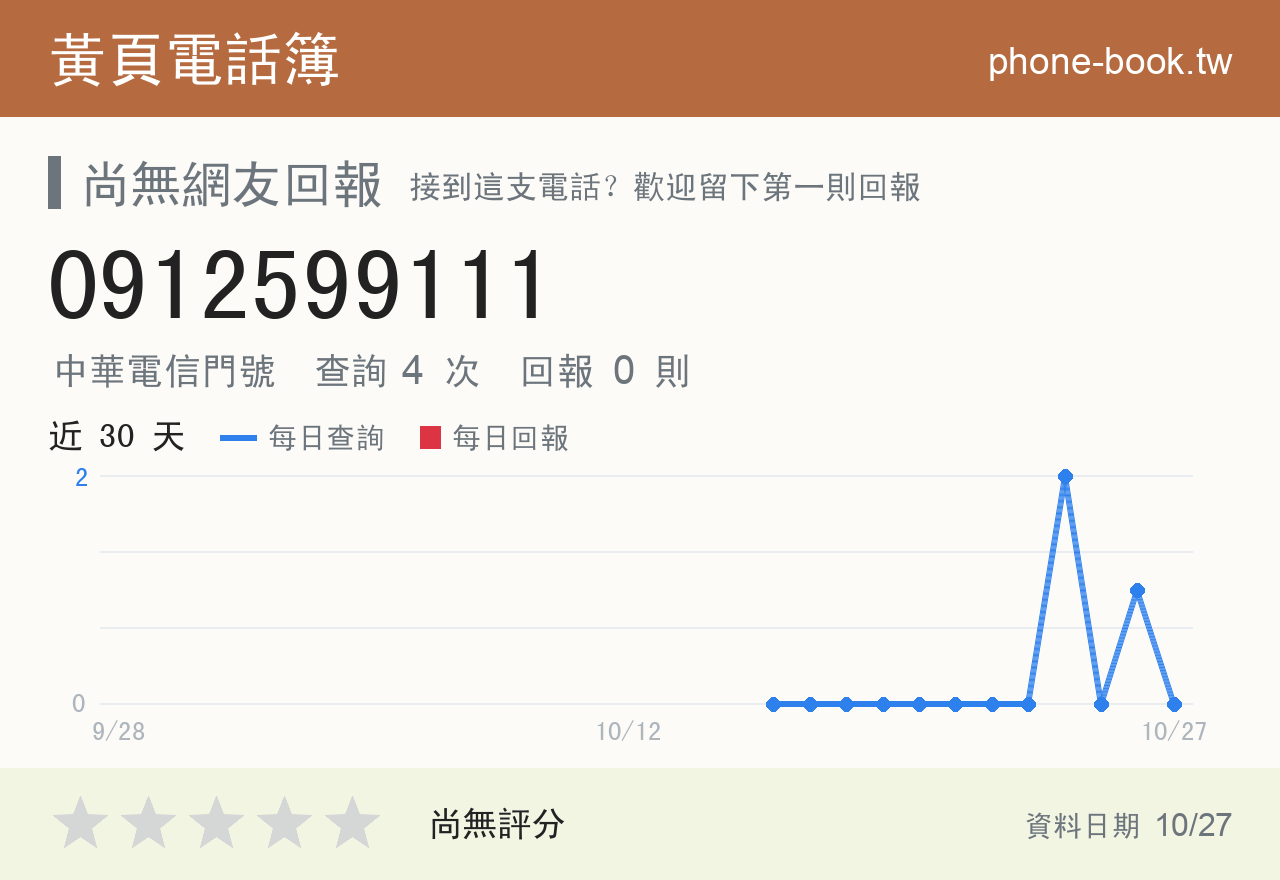 0912599111 評分卡：查詢 4 次、網友回報 0 則