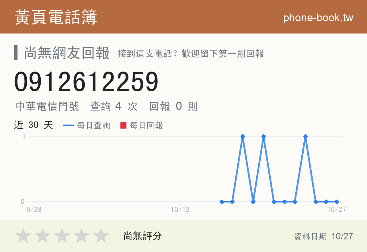 0912612259 評分卡：查詢 4 次、網友回報 0 則