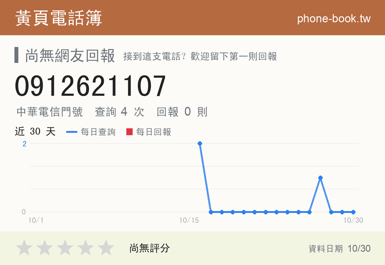 0912621107 評分卡：查詢 4 次、網友回報 0 則