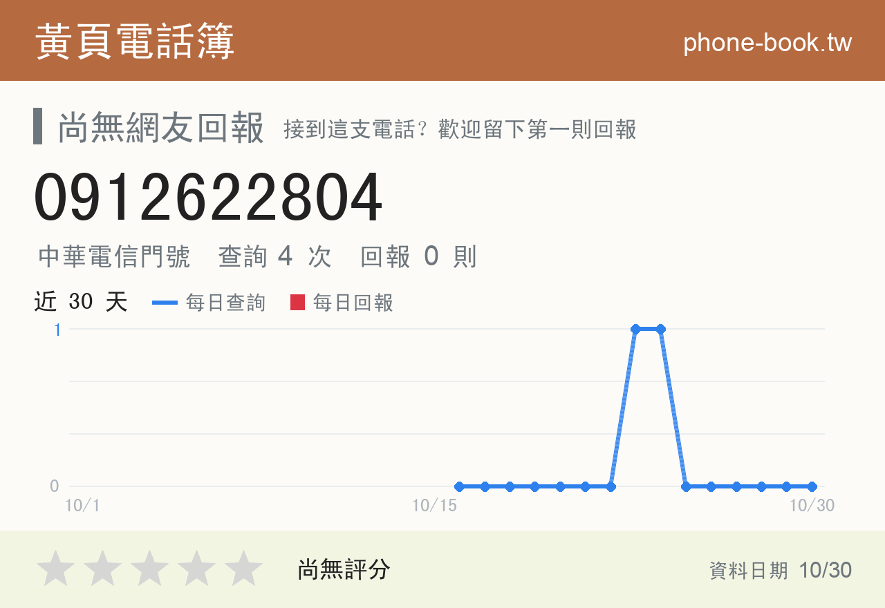 0912622804 評分卡：查詢 4 次、網友回報 0 則