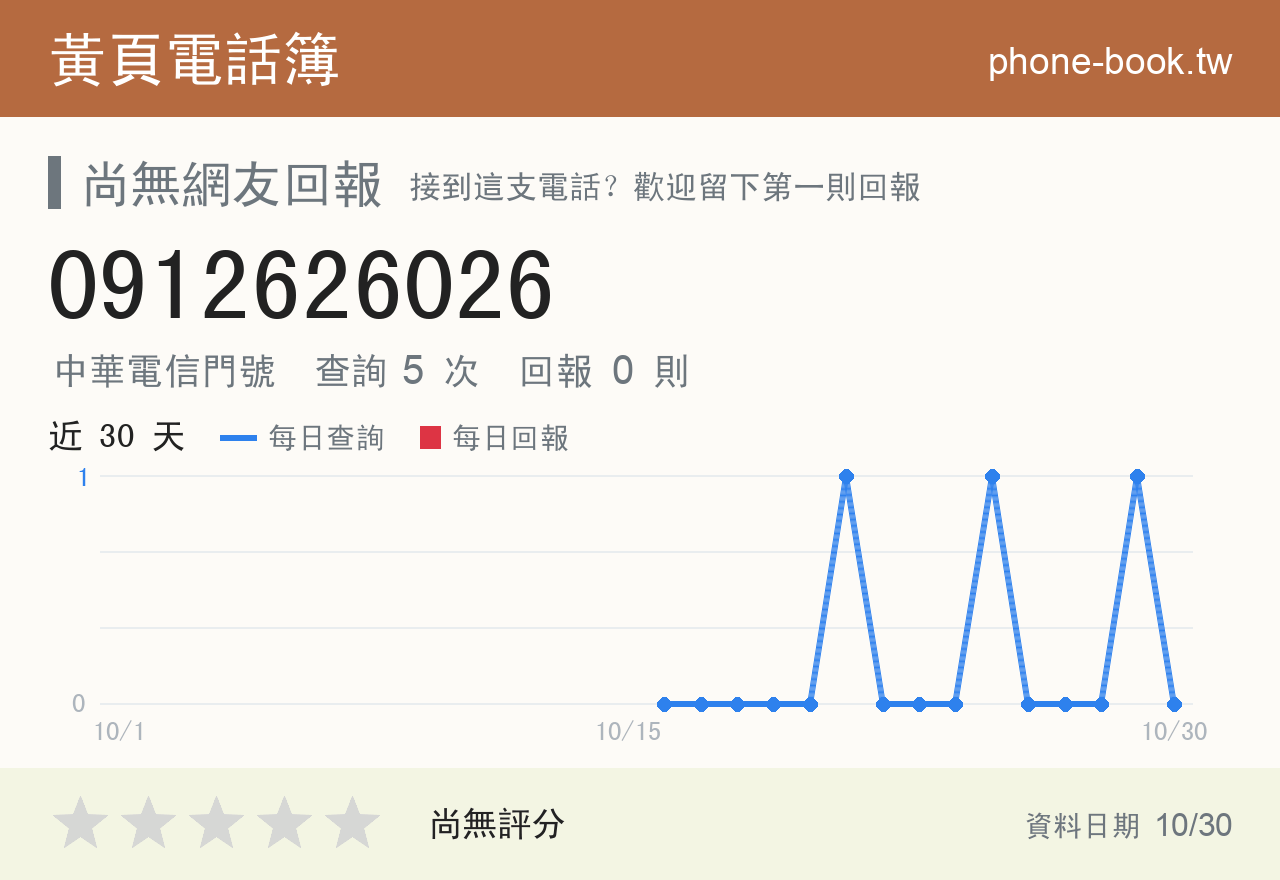 0912626026 評分卡：查詢 5 次、網友回報 0 則