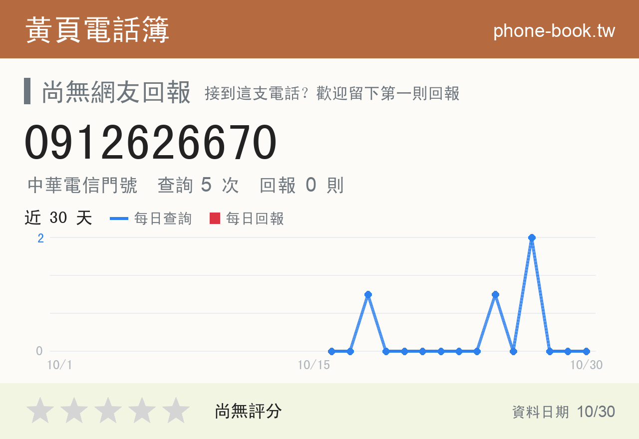 0912626670 評分卡：查詢 5 次、網友回報 0 則