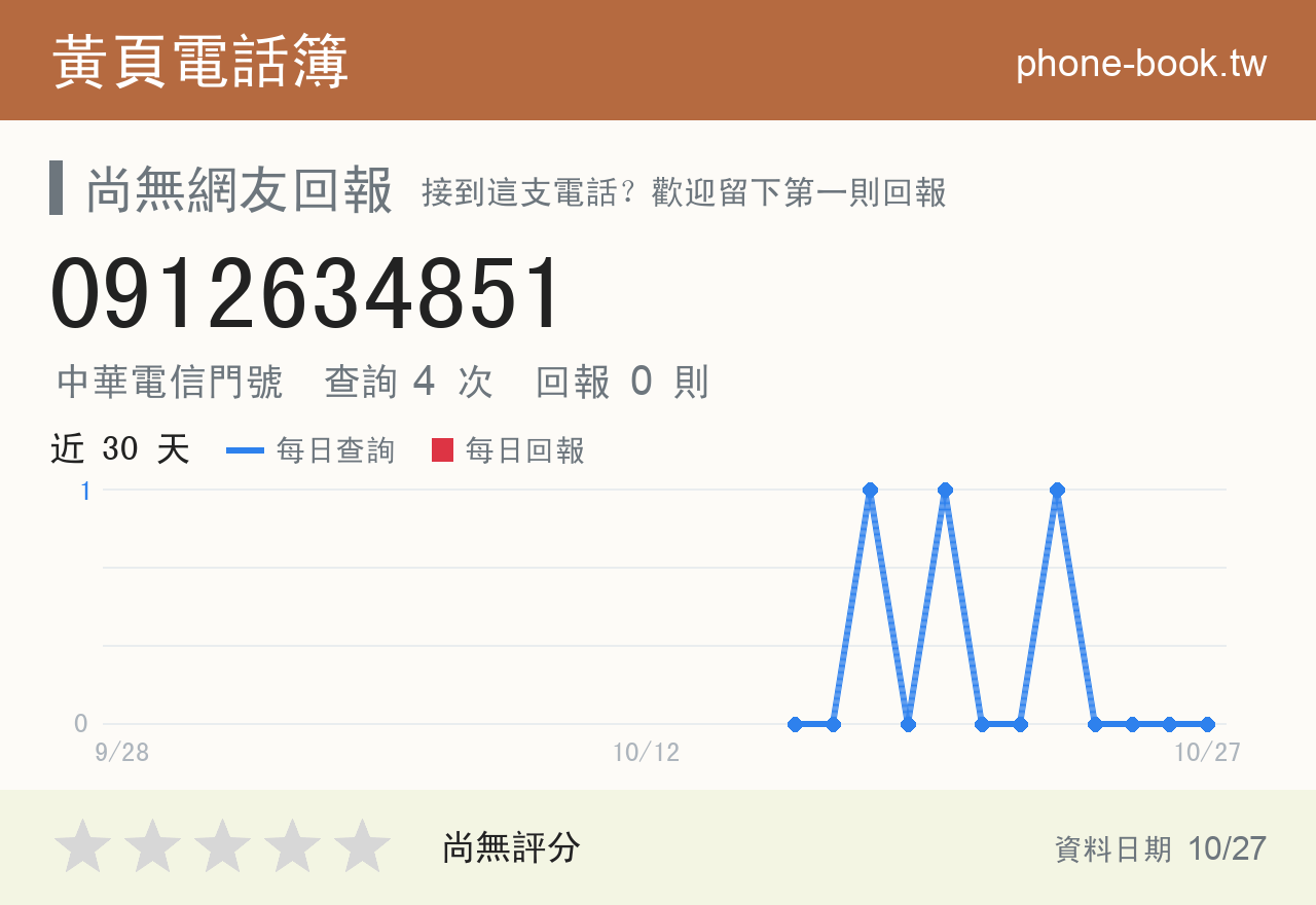 0912634851 評分卡：查詢 4 次、網友回報 0 則