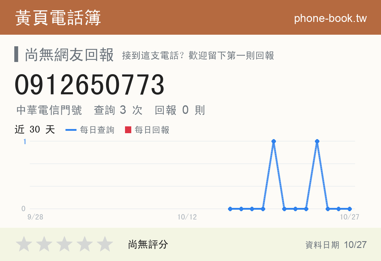 0912650773 評分卡：查詢 3 次、網友回報 0 則