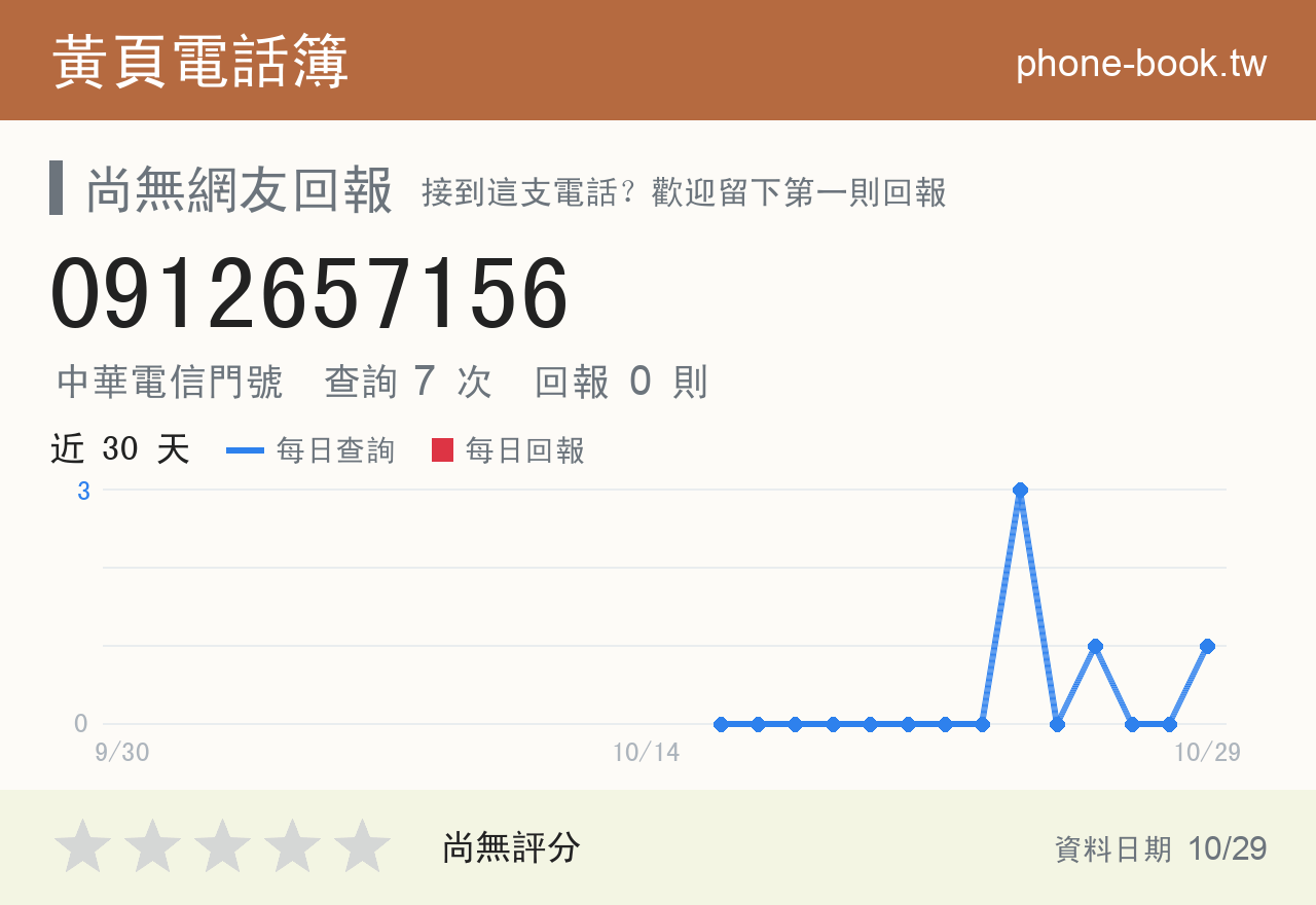 0912657156 評分卡：查詢 7 次、網友回報 0 則