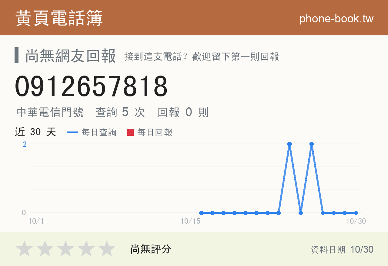 0912657818 評分卡：查詢 5 次、網友回報 0 則