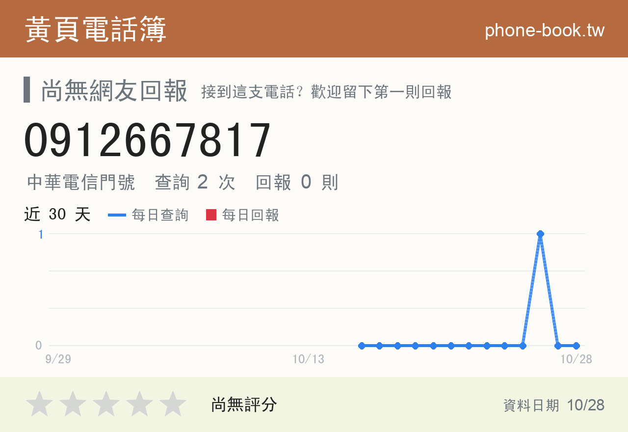 0912667817 評分卡：查詢 2 次、網友回報 0 則