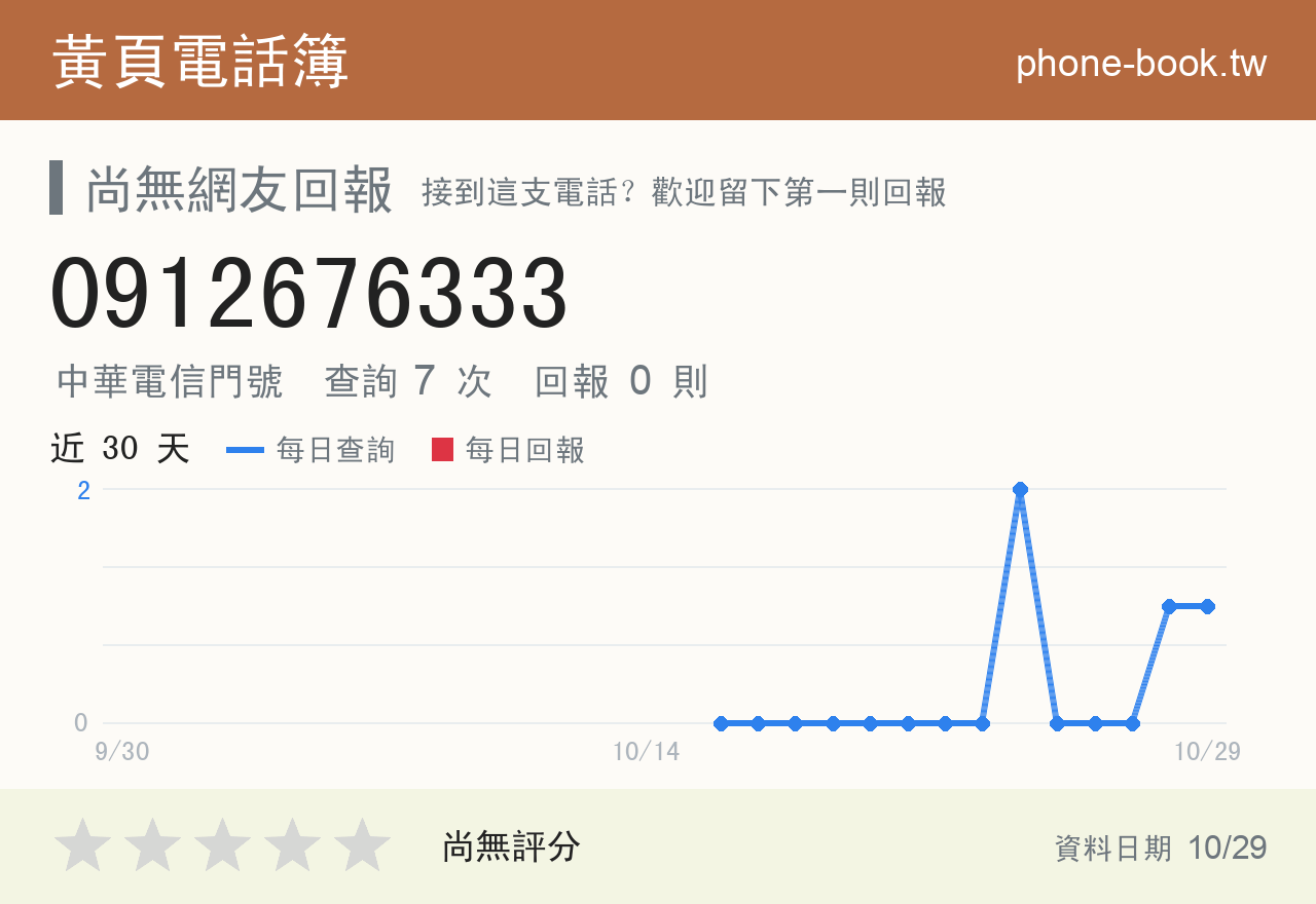 0912676333 評分卡：查詢 7 次、網友回報 0 則