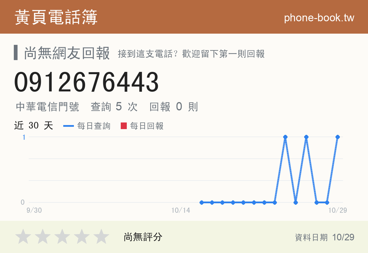 0912676443 評分卡：查詢 5 次、網友回報 0 則