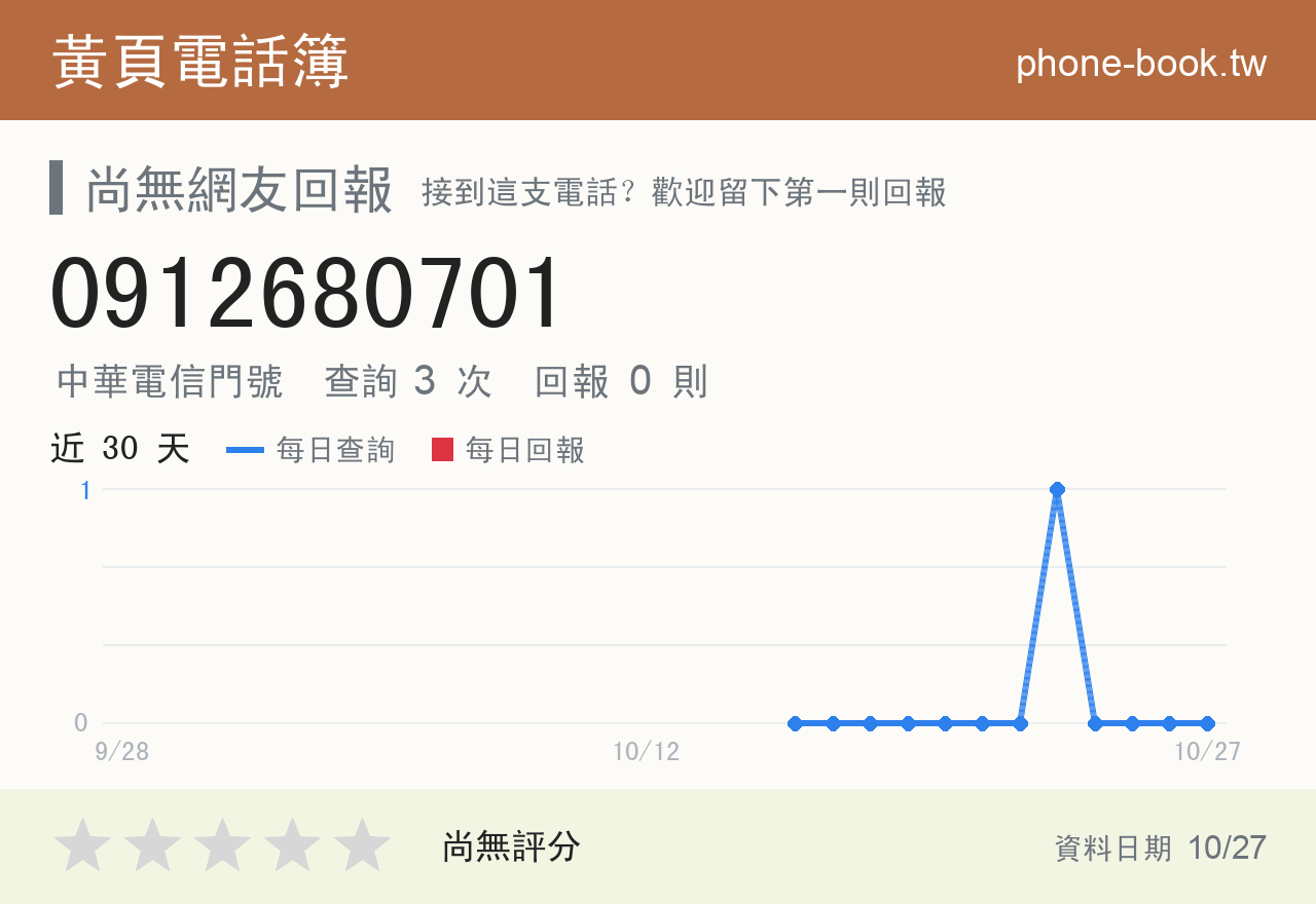 0912680701 評分卡：查詢 3 次、網友回報 0 則