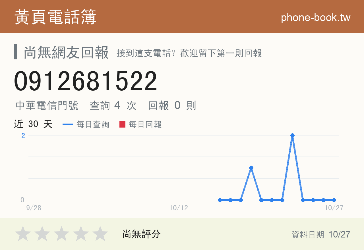 0912681522 評分卡：查詢 4 次、網友回報 0 則