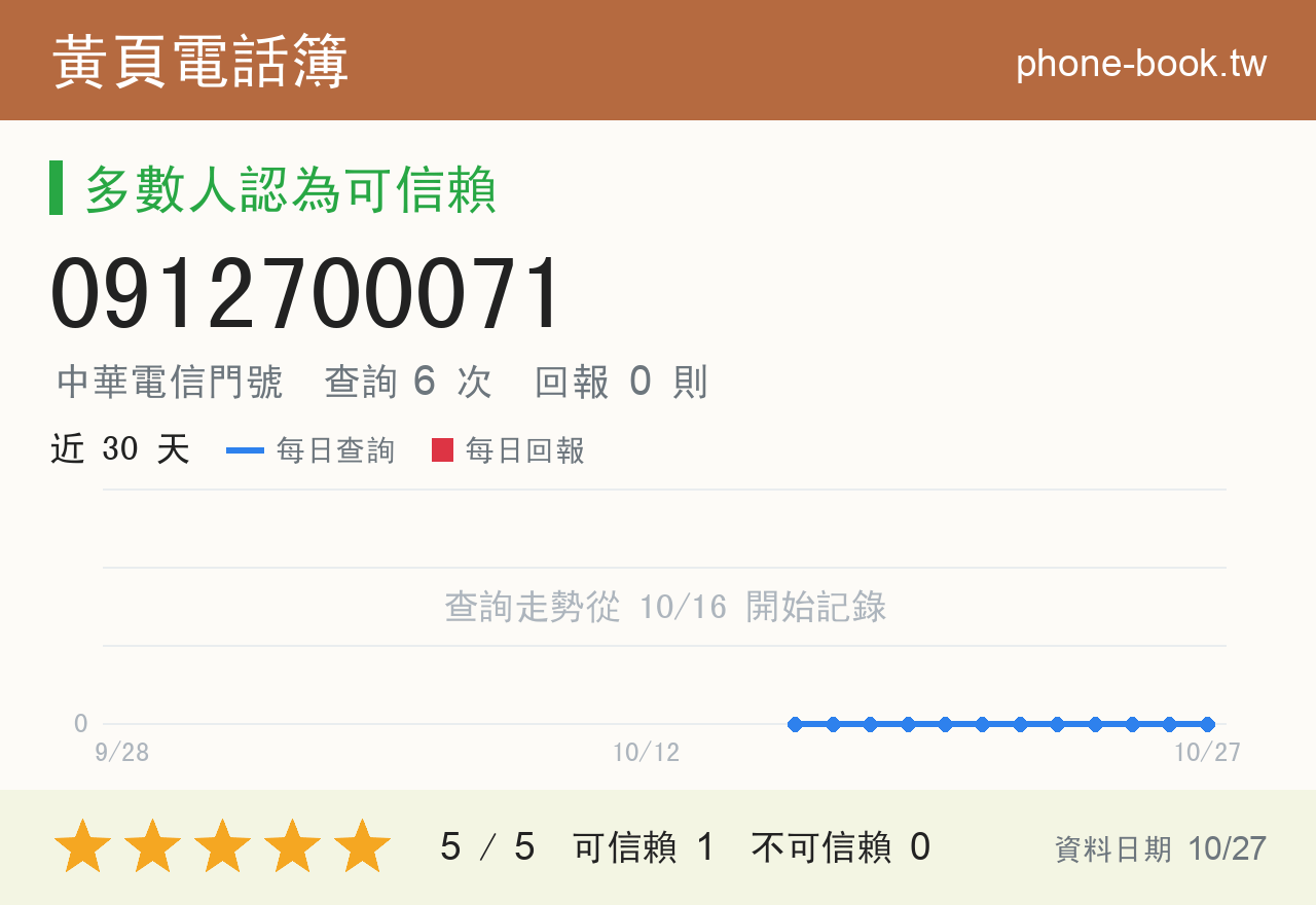 0912700071 評分卡：查詢 6 次、網友回報 0 則