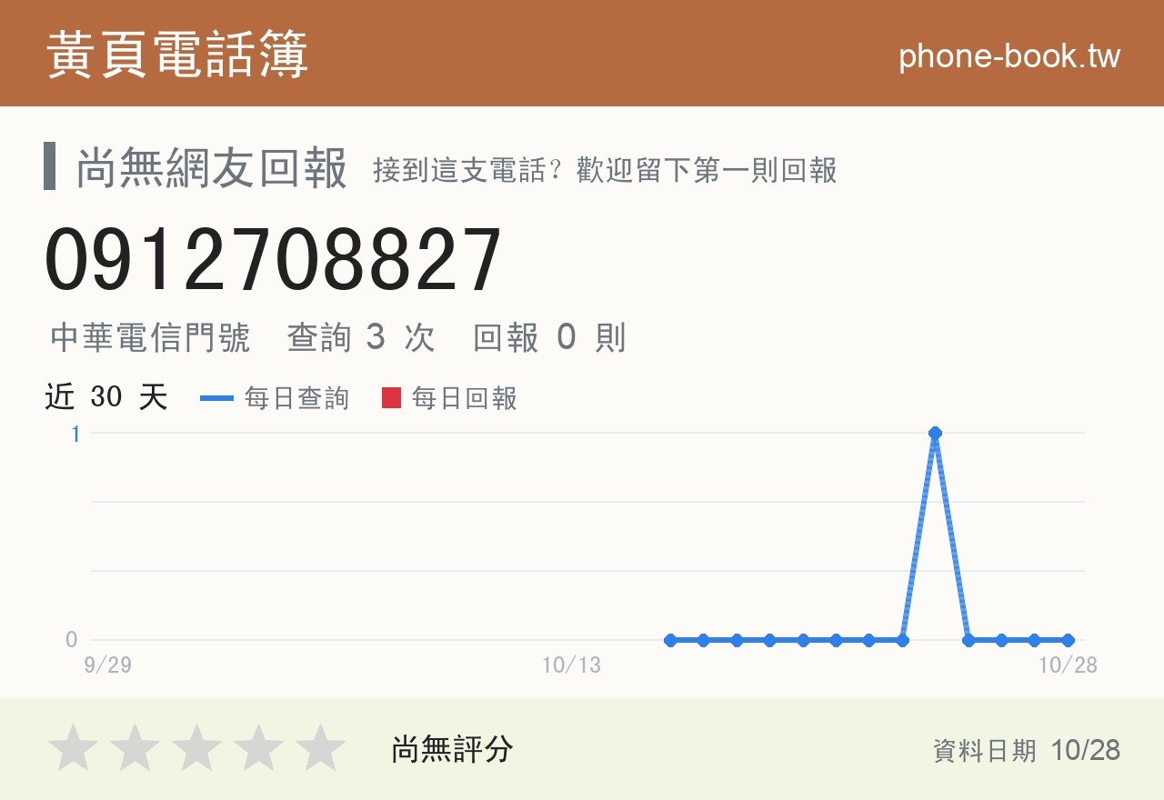 0912708827 評分卡：查詢 3 次、網友回報 0 則