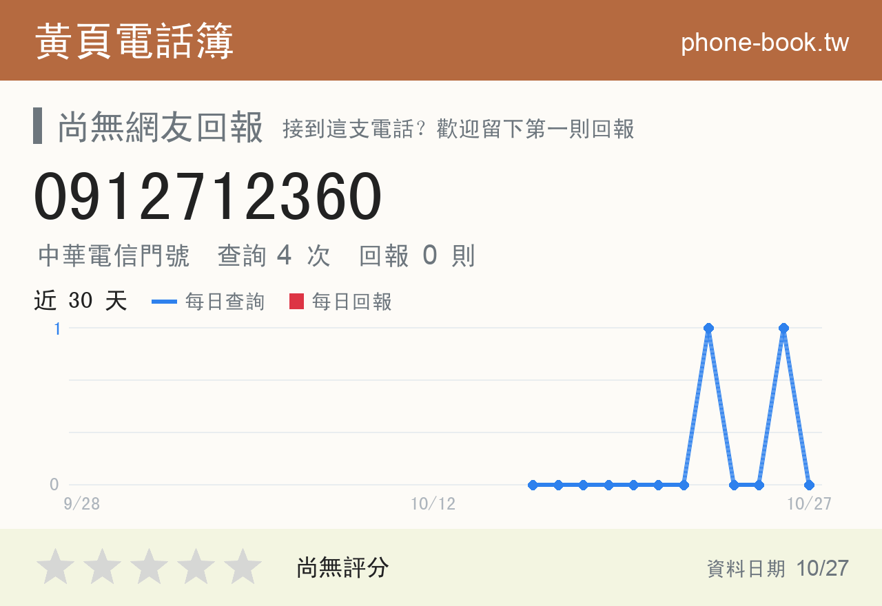 0912712360 評分卡：查詢 4 次、網友回報 0 則