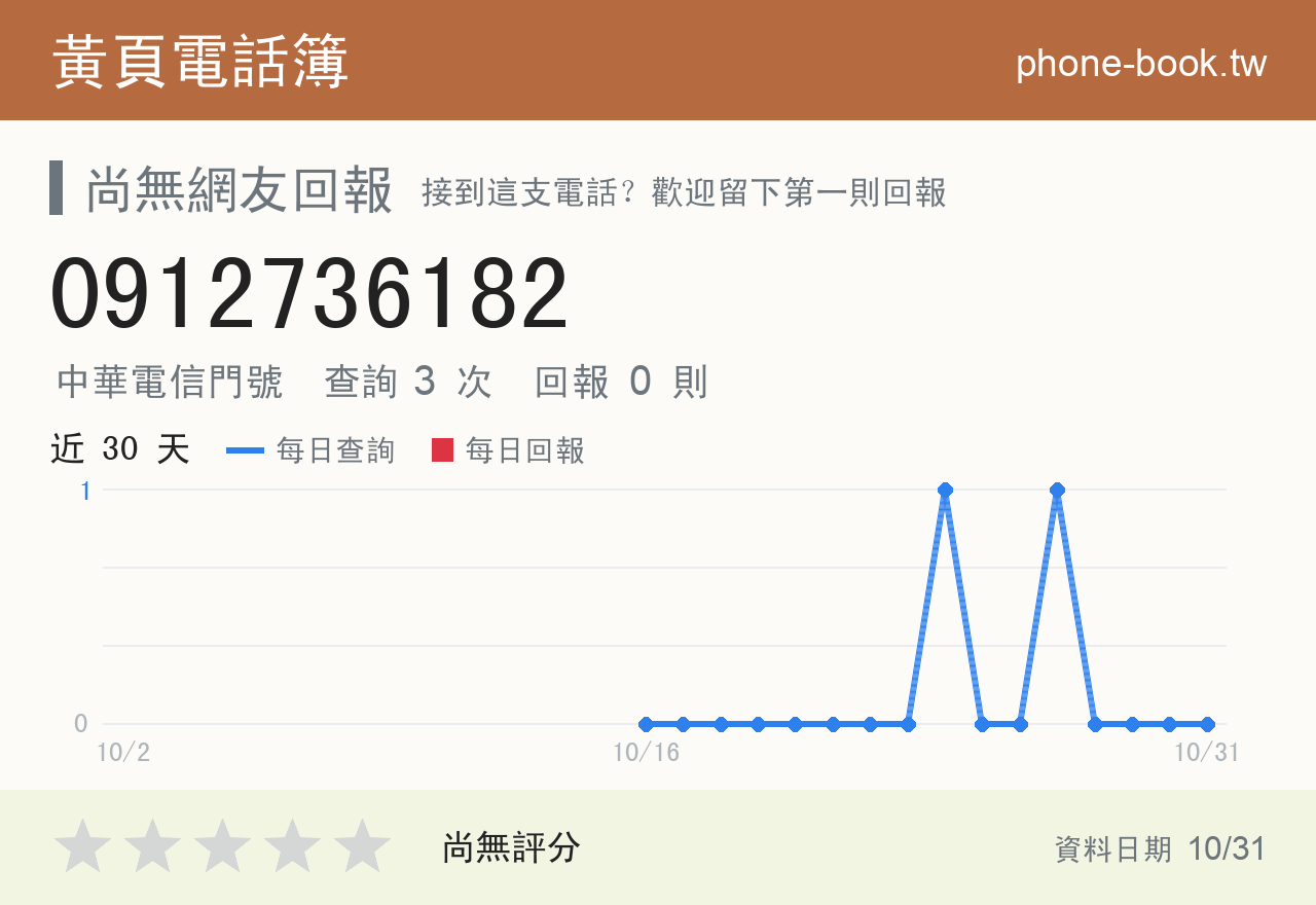 0912736182 評分卡：查詢 3 次、網友回報 0 則