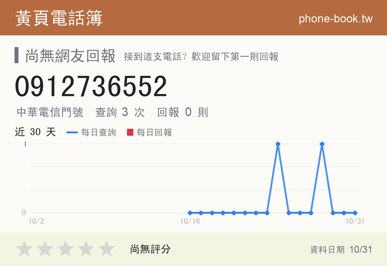 0912736552 評分卡：查詢 3 次、網友回報 0 則