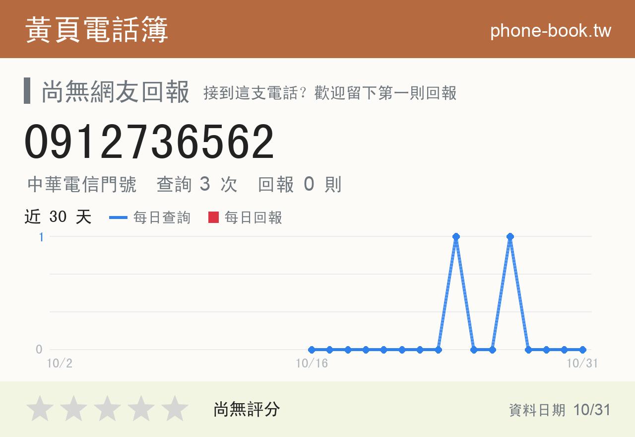 0912736562 評分卡：查詢 3 次、網友回報 0 則