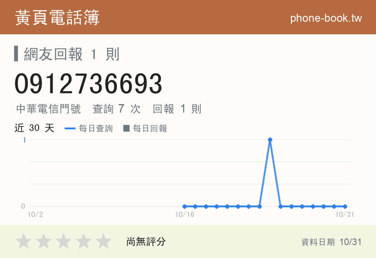 0912736693 評分卡：查詢 7 次、網友回報 1 則