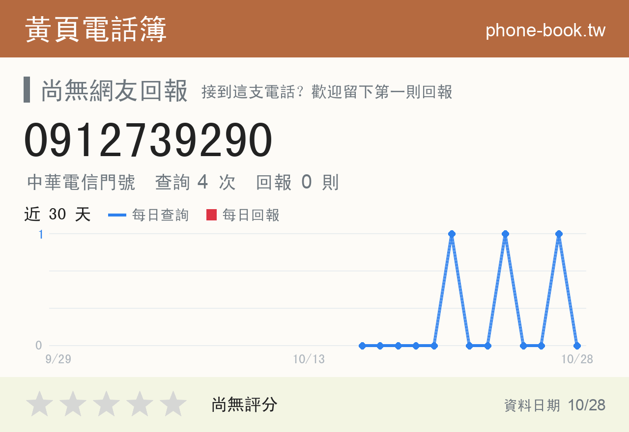 0912739290 評分卡：查詢 4 次、網友回報 0 則