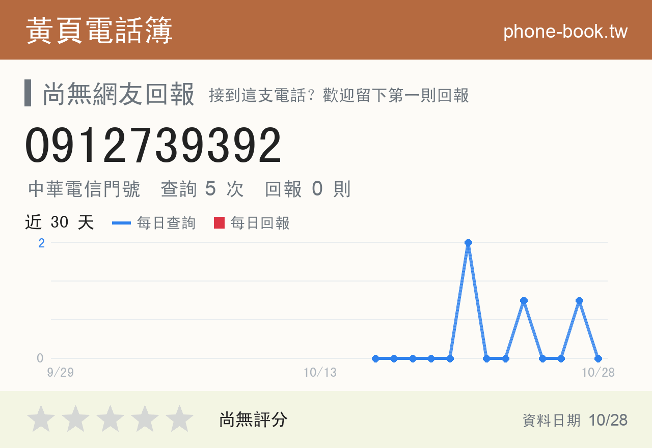 0912739392 評分卡：查詢 5 次、網友回報 0 則