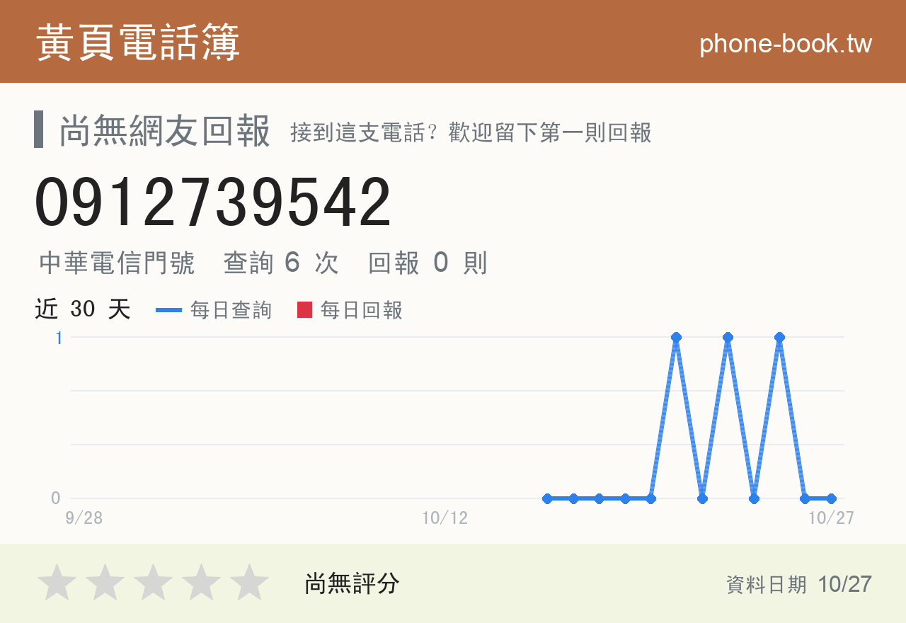 0912739542 評分卡：查詢 6 次、網友回報 0 則